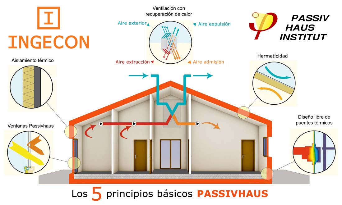 passivhaus en Albacete con INGECON