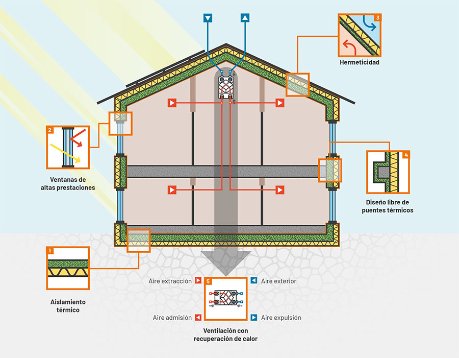 Construcci N Passivhaus En Ciudad Real Casas Pasivas