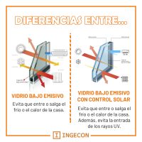 Diferencia de un vidrio bajo emisivo vs un vidrio bajo emisivo con control solar